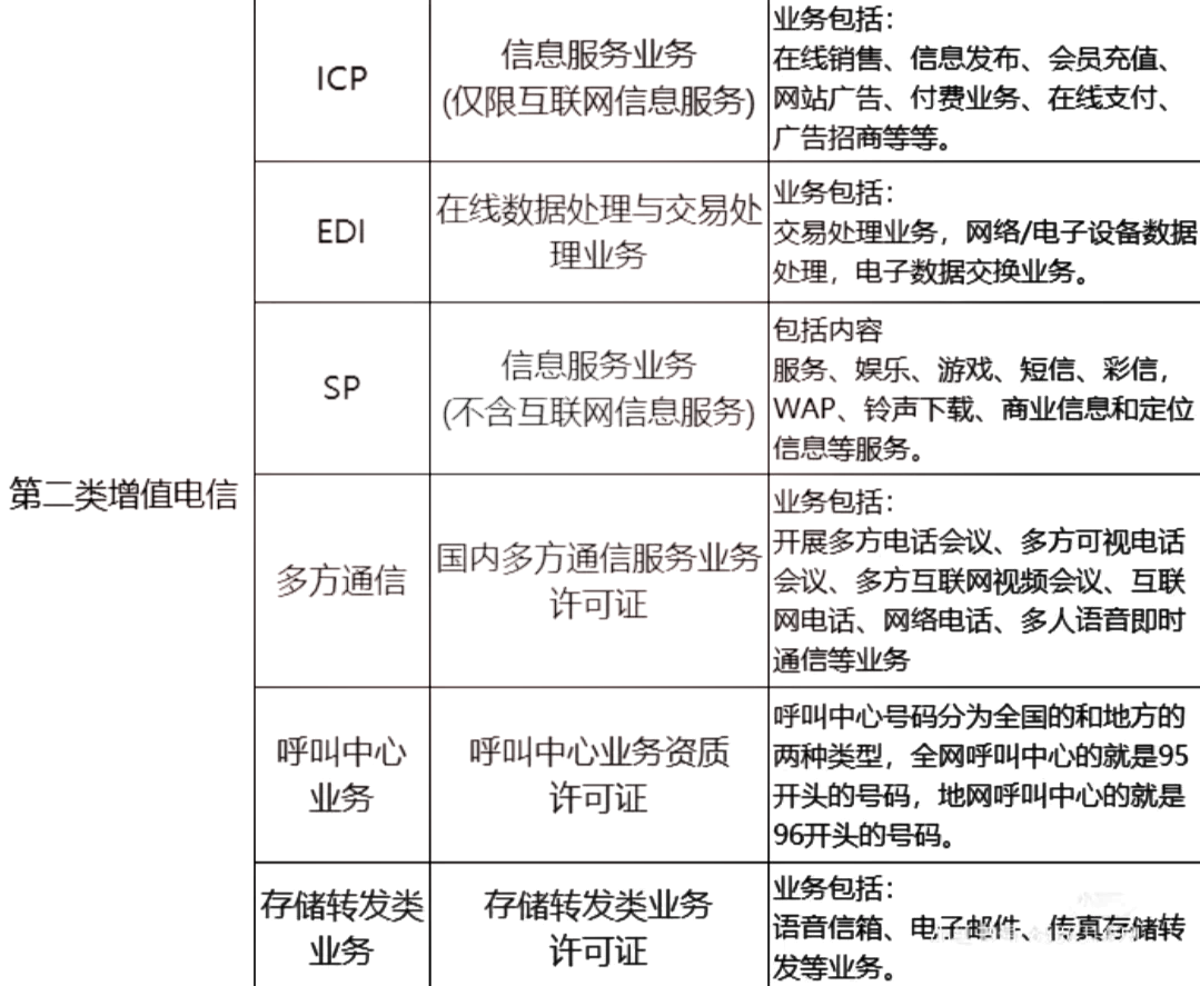 基础与增值电信服务解析 如何选择与优化业务布局