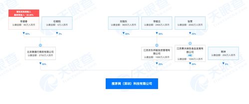 京东关联公司入股搜茅网 持有20%股份并拓展增值电信业务领域